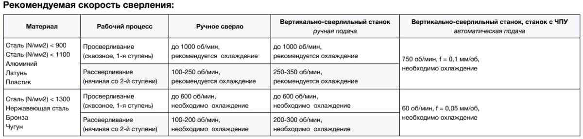 Сверло ступенчатое по металлу RUKO UltimateCUT HSS-G RUnaTEC 6,0-27,0 мм 4 зуба 8 ступ. L=125 мм d=12 мм 101084P