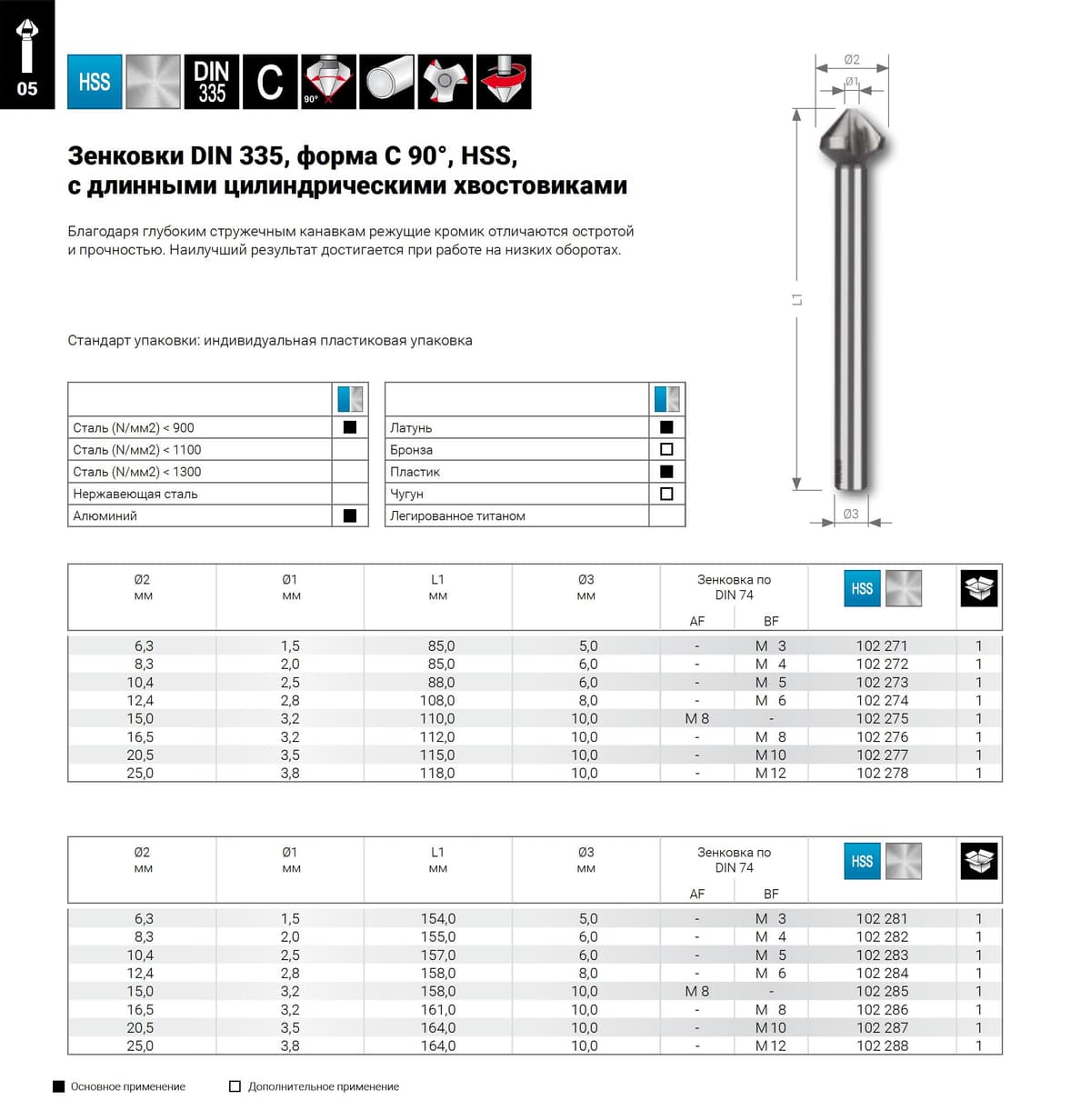 Зенковка RUKO ц/х 90° 20, 5мм HSS-G 3z DIN335C L115 мм Ø10 мм M10(BF) 102277