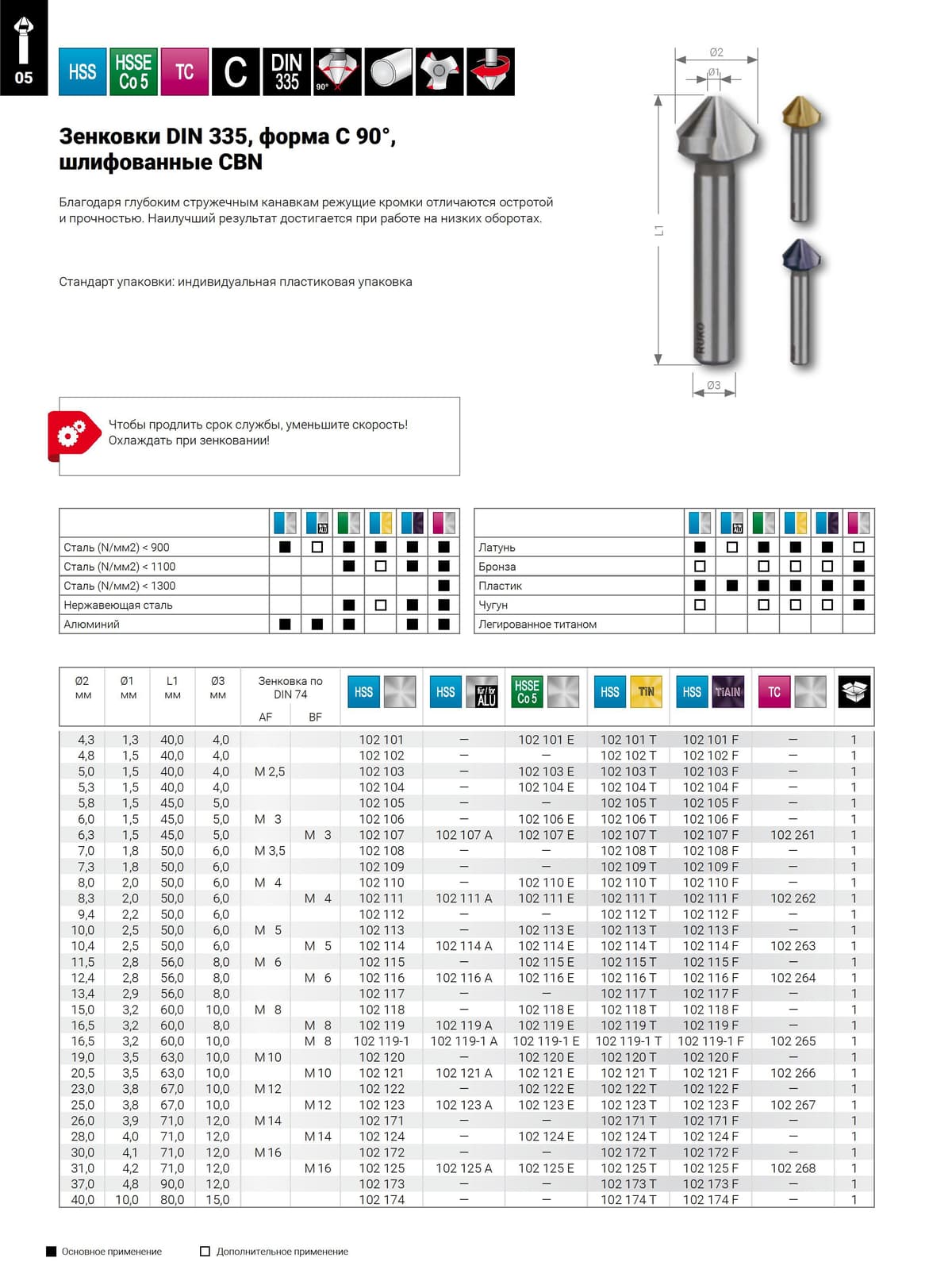 Зенковка RUKO ц/х 90° 15,0 мм HSS-G 3z DIN335C L60 мм Ø10 мм M8(AF) 102118