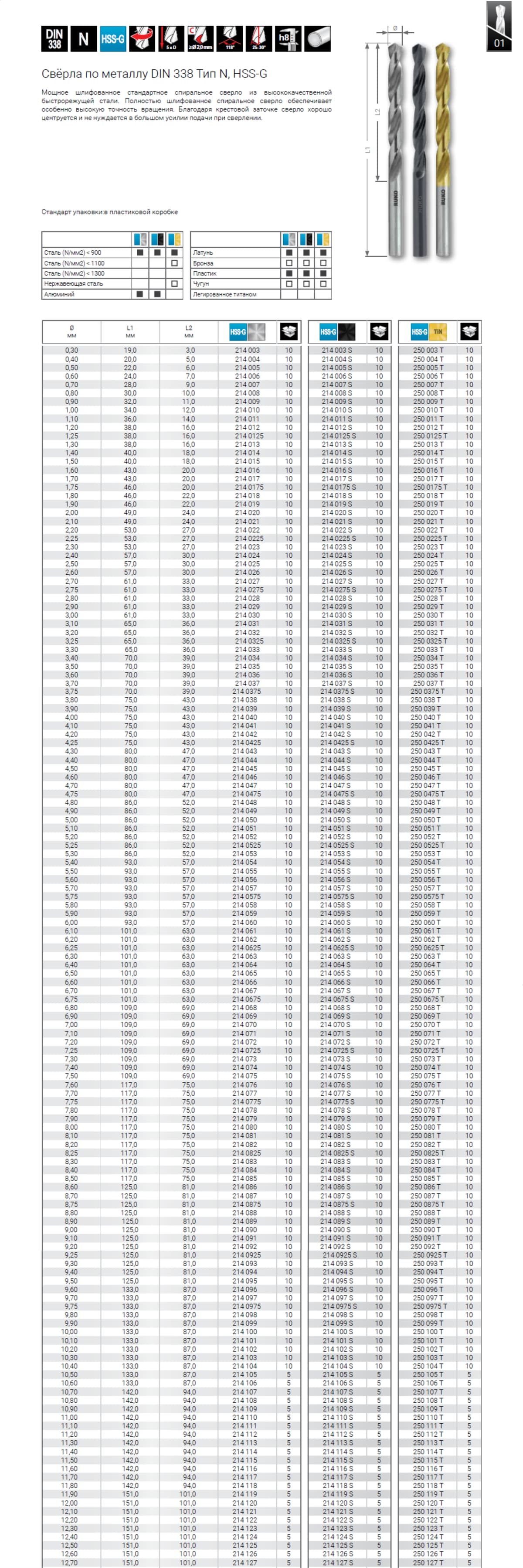Сверло по металлу RUKO HSS-G TiN 10,0x133/87 мм DIN338 h8 5xD 118° 250100T