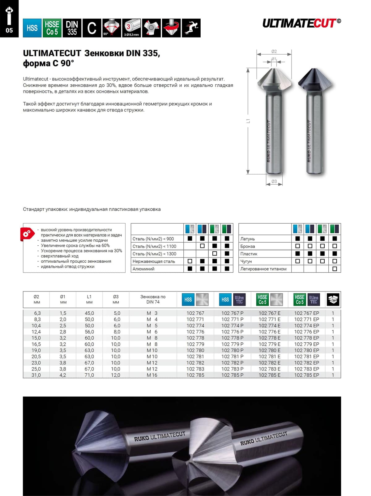 Зенковка RUKO UltimateCut ц/х 90° 12,4 мм HSS-G RunaTec 3z DIN335C L56 мм Ø8 мм 102776P