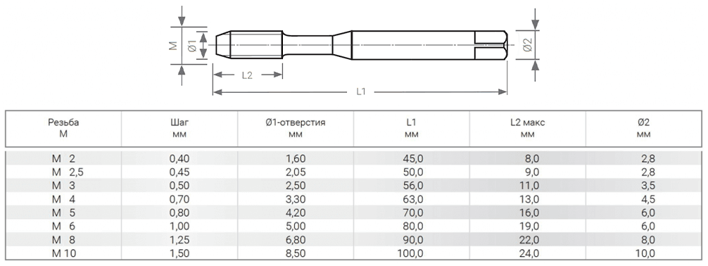 Метчик машинный RUKO HSS-G DIN371 6h метрическая резьба М10х1,5 мм 232100