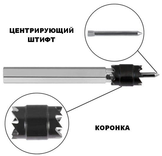 Набор сверл для точечной сварки RUKO HSS 13 шт 101104