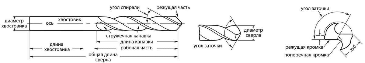 Набор сверл RUKO Bit Box HSS-G 118° DIN338 1,0-10,0 мм 19 шт 214225